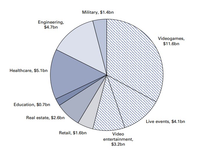 Goldmansachs-report-on-VR-and-AR-application-by-2025